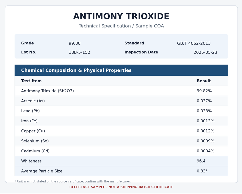 Antimony Trioxide 99.5% Flame Retardant Grade, Sb2O3 Powder, CAS 1309-64-4, 25kg Bag