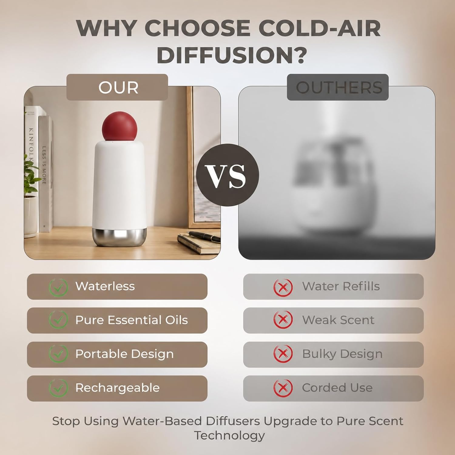 Rechargeable Waterless Scent Diffuser, 1,000 Sq. Ft.