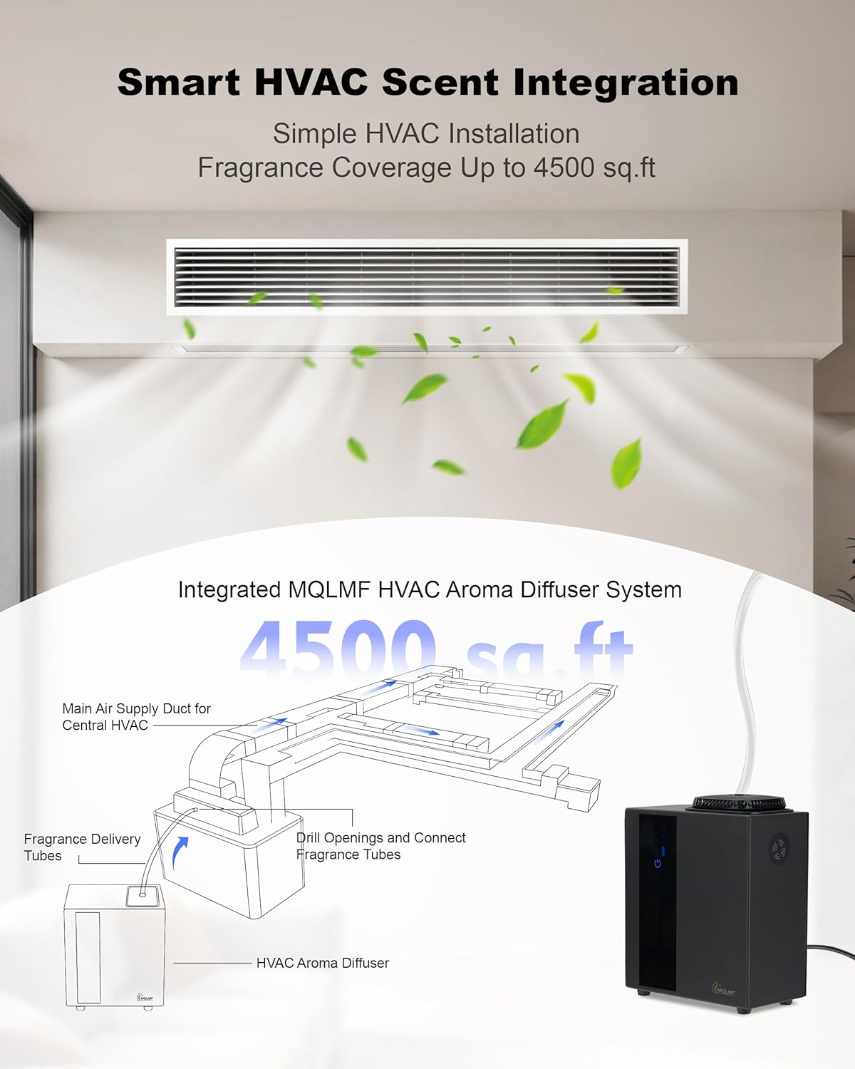 HVAC Waterless Scent Diffuser with 2 × 60 ml Oils, 4,500 Sq. Ft.