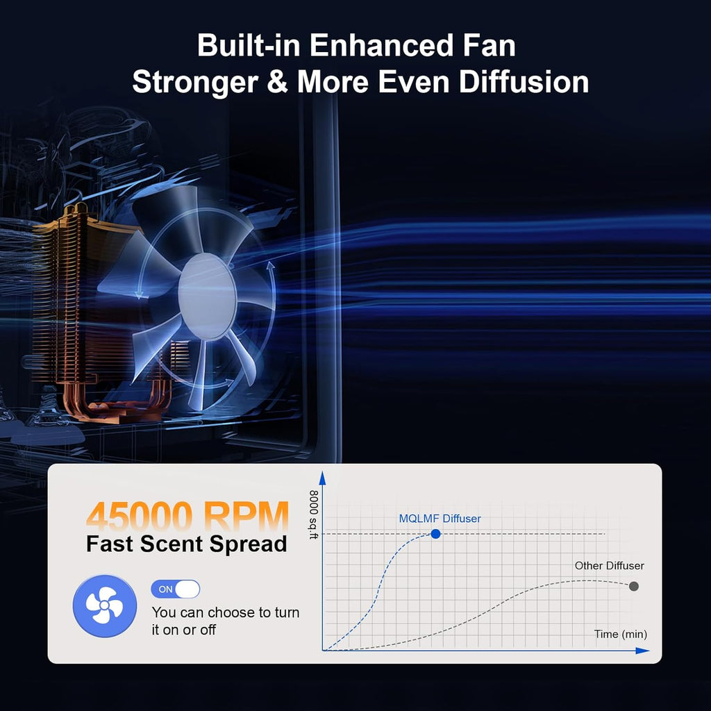 HVAC Waterless Scent Diffuser with Wi-Fi, 10,000 Sq. Ft.