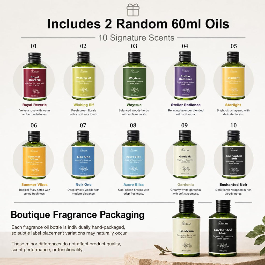 Wall-Mounted Waterless Scent Diffuser, 2,000 Sq. Ft.