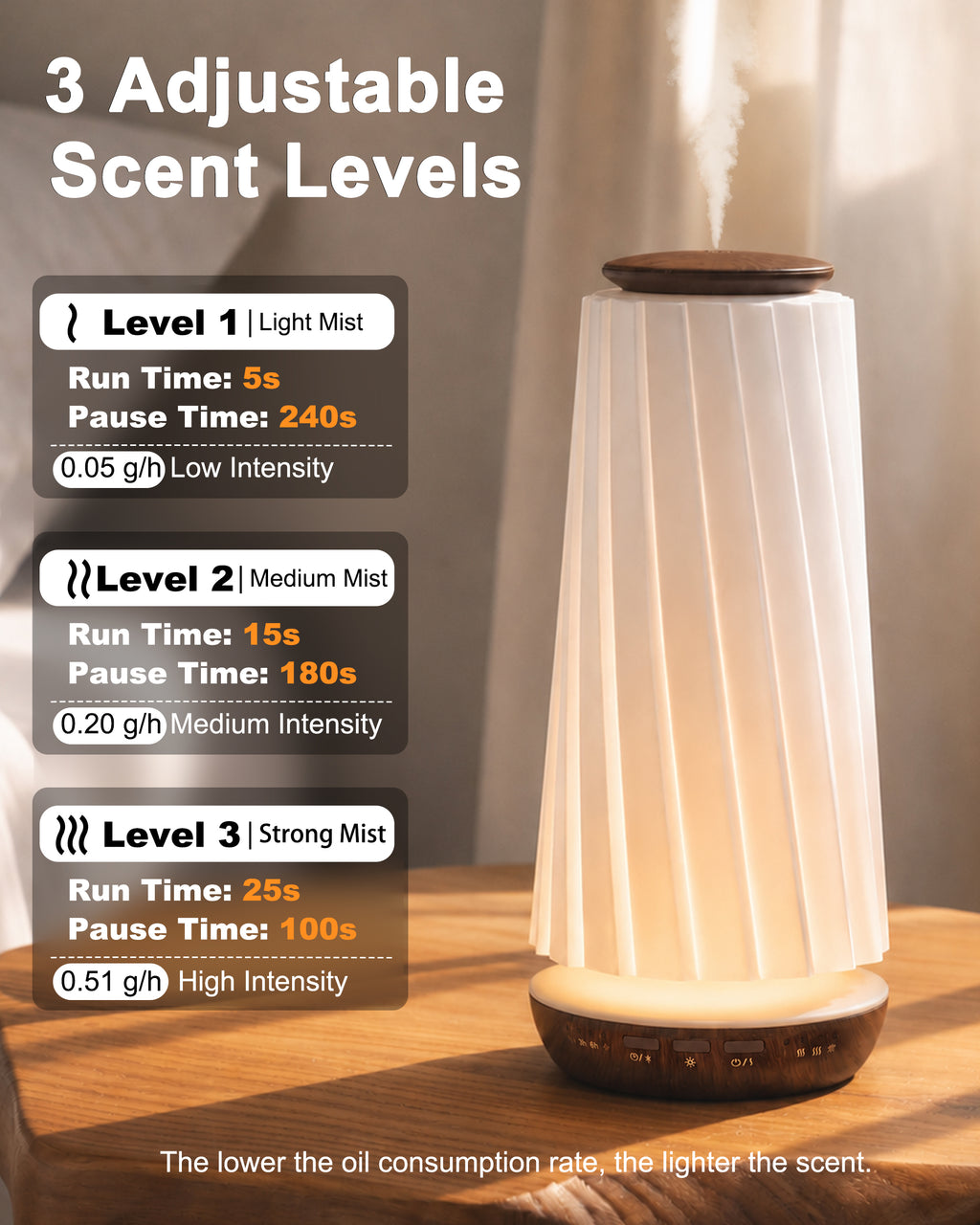 Waterless Scent Diffuser with Ambient Light, 1,000 Sq. Ft.